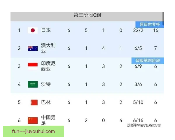 2026世界杯亚洲区预选赛朝鲜队因特殊原因选择中立场地作战