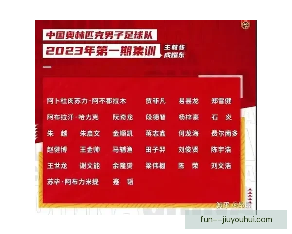 中国男足U23国家队公布新一期集训大名单 力争亚运会和奥运会双重突破