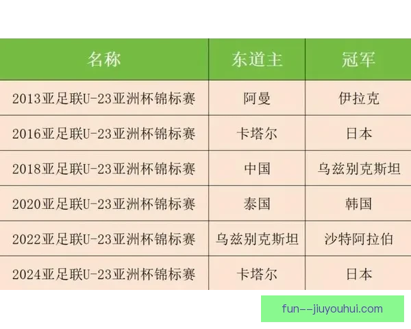 亚足联确认2026女足亚洲杯决赛圈各组最终积分与排名判定规则